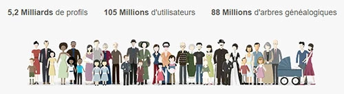 MyHeritage DNA nombre utilisateur